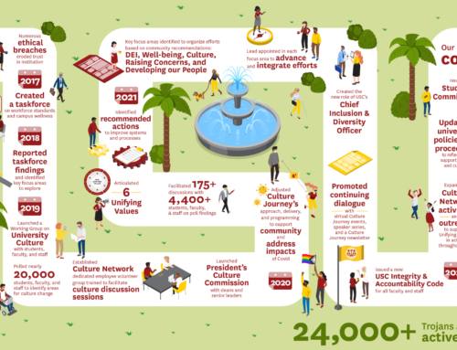 University of Southern California – Culture Journey Map