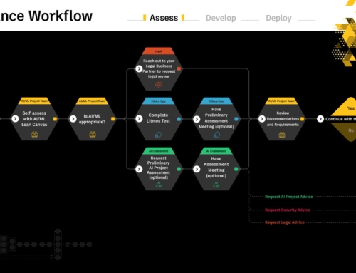 Autodesk – AI Governance Framework Visualization